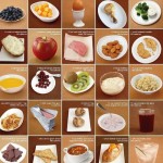 Calories can add up throughout the day. Here are some common foods and their calorie content.